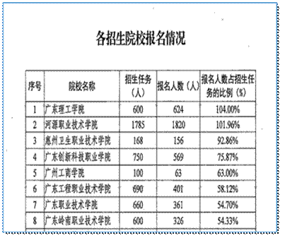 说明: C:\Users\Administrator\Desktop\20191019高职扩招照片\图片2.png
