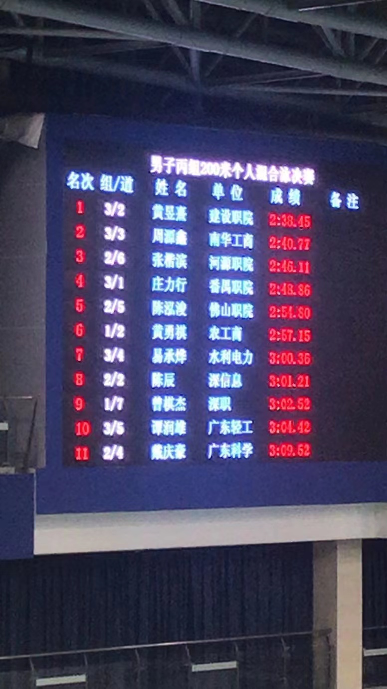 比赛现场成绩